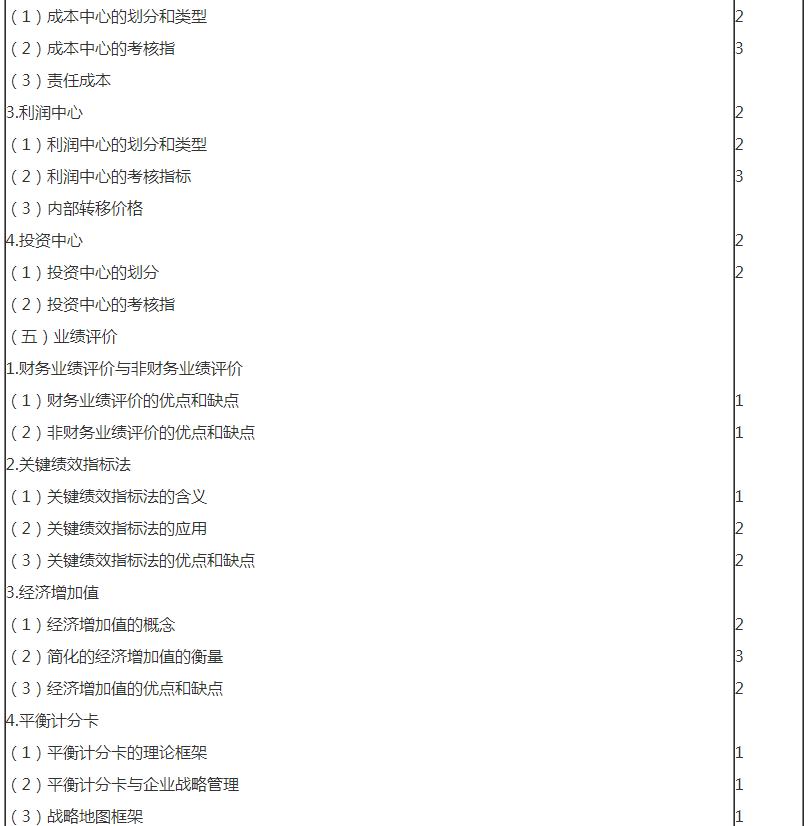 审计12