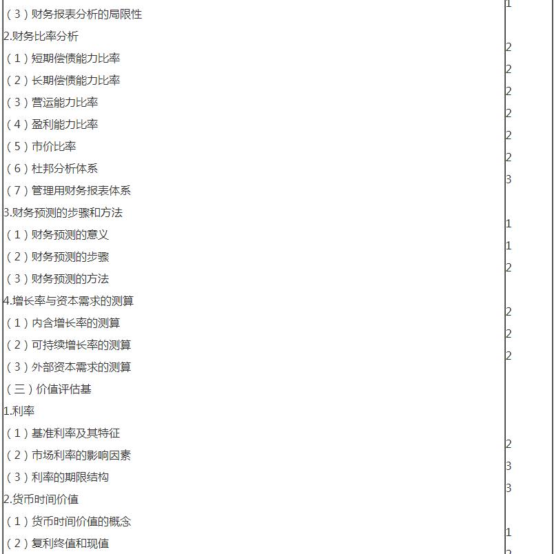 审计2