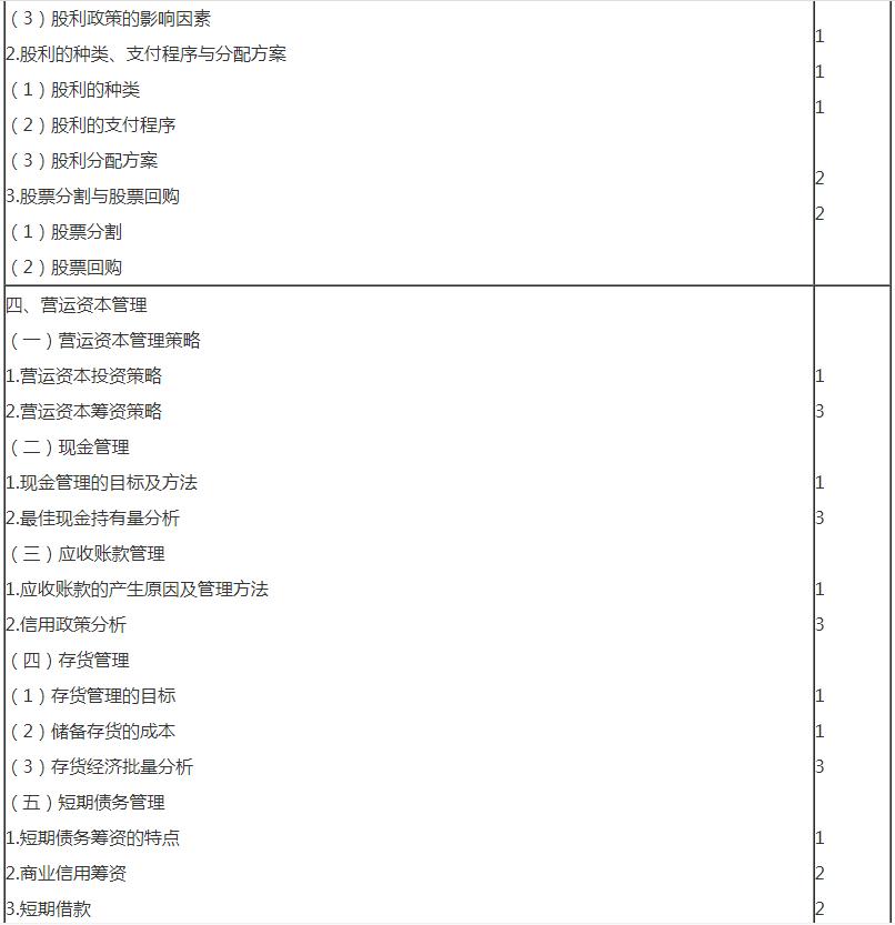 审计7