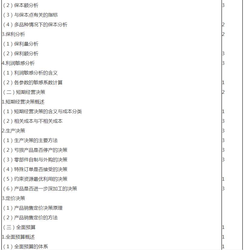 审计10