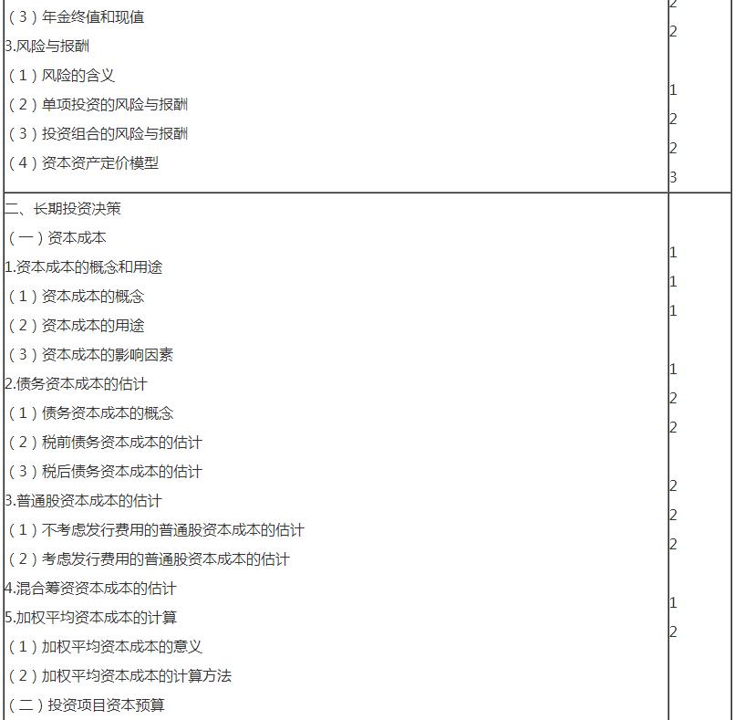 审计3