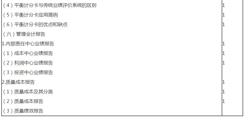审计13