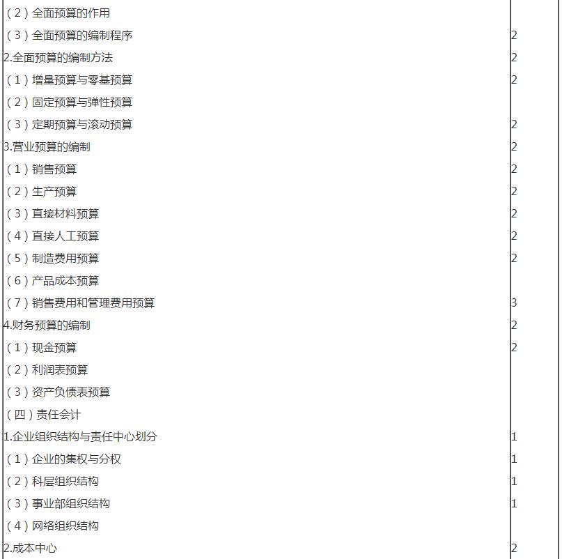审计11